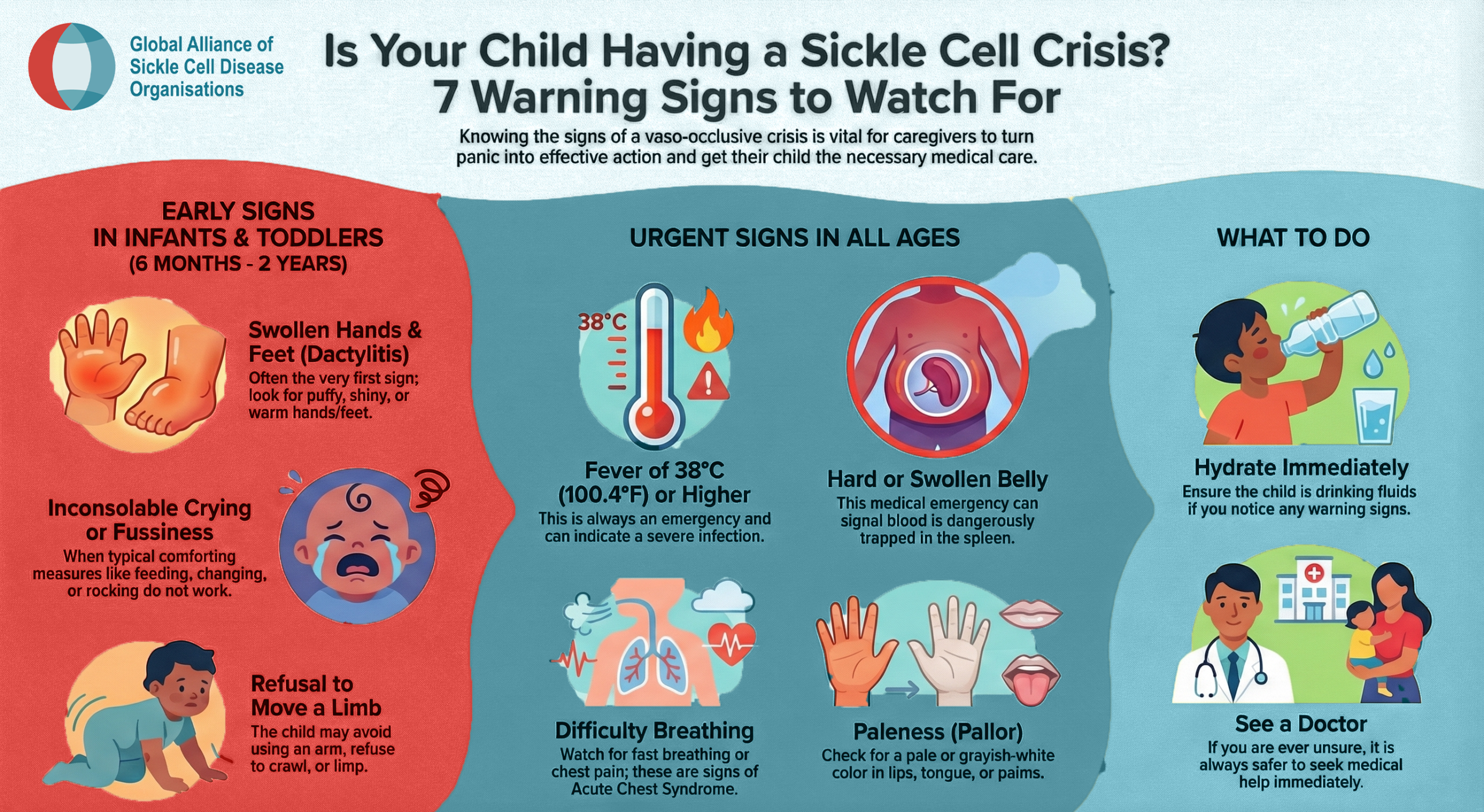 When Do Kids with Sickle Cell Disease Start Feeling Pain Crises?